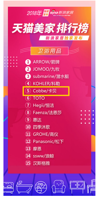 家9月榜单出炉卡贝荣获三冠尊龙凯时人生就博登录天猫美(图3)