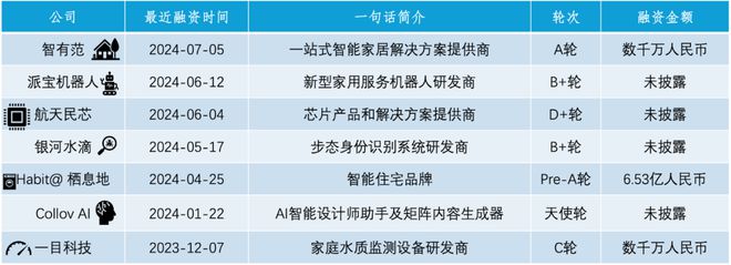 丨智能家居Z世代的“沉浸式回家”尊龙凯时ag旗舰厅登录热门赛道(图1)