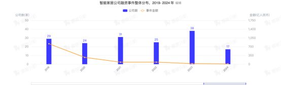 丨智能家居Z世代的“沉浸式回家”尊龙凯时ag旗舰厅登录热门赛道(图4)