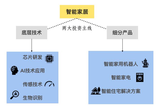 丨智能家居Z世代的“沉浸式回家”尊龙凯时ag旗舰厅登录热门赛道(图5)