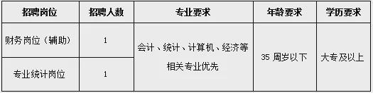 区统计局招聘 ▍太原招聘尊龙凯时注册太原市万柏林