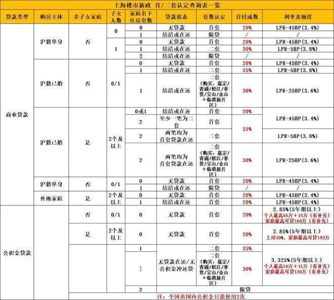 -2024房价+户型图+小区环境+配套Z