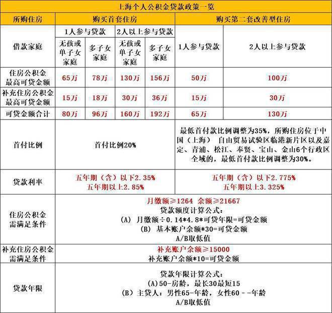 -2024房价+户型图+小区环境+配套Z6尊龙旗舰厅【新长宁·水韵名邸】网站(图2)