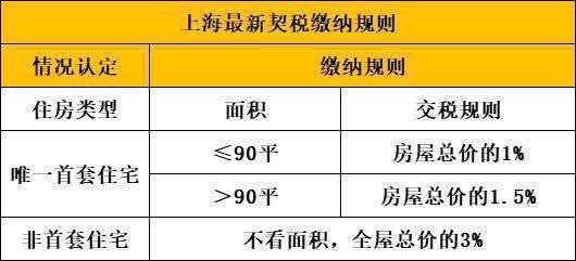 -2024房价+户型图+小区环境+配套Z6尊龙旗舰厅【新长宁·水韵名邸】网站(图7)