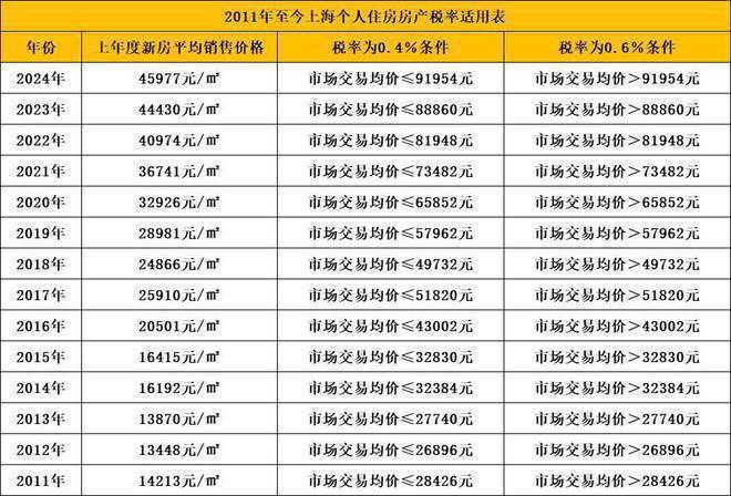 -2024房价+户型图+小区环境+配套Z6尊龙旗舰厅【新长宁·水韵名邸】网站(图11)