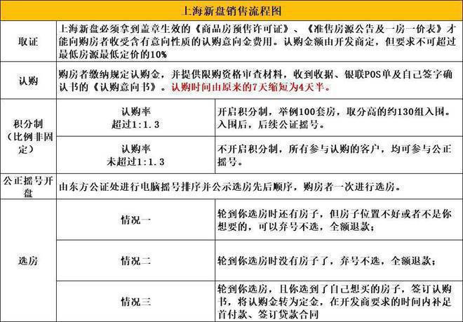 -2024房价+户型图+小区环境+配套Z6尊龙旗舰厅【新长宁·水韵名邸】网站(图15)