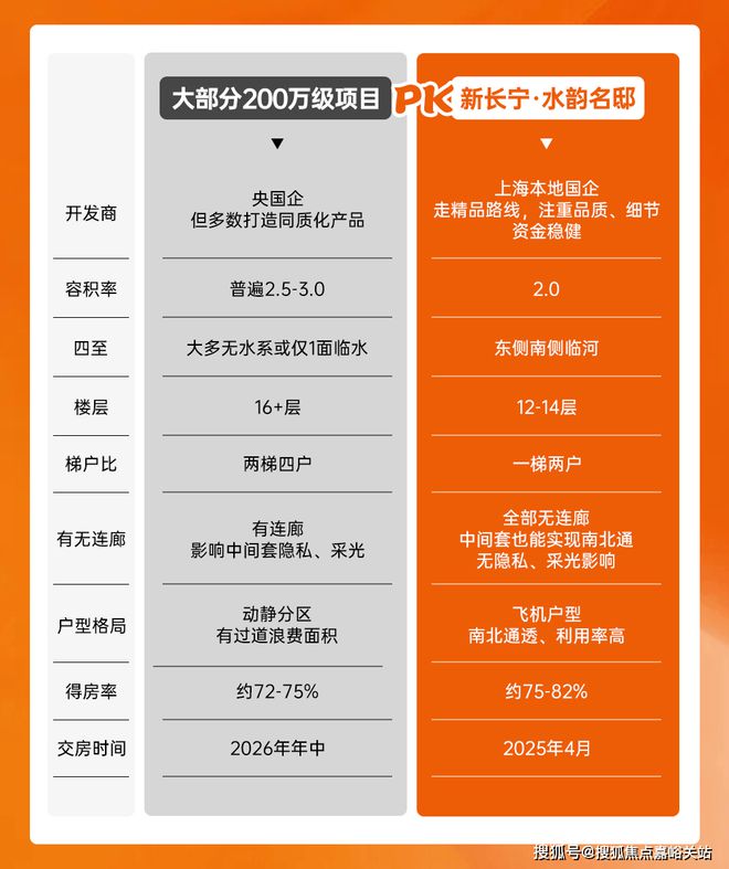 -2024房价+户型图+小区环境+配套Z6尊龙旗舰厅【新长宁·水韵名邸】网站(图19)